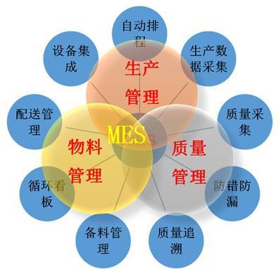 注塑 MES 系統(tǒng)功能與優(yōu)勢分析