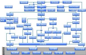 從“制造”到“智造”：電子MES如何將數(shù)據(jù)流轉(zhuǎn)化為決策流？