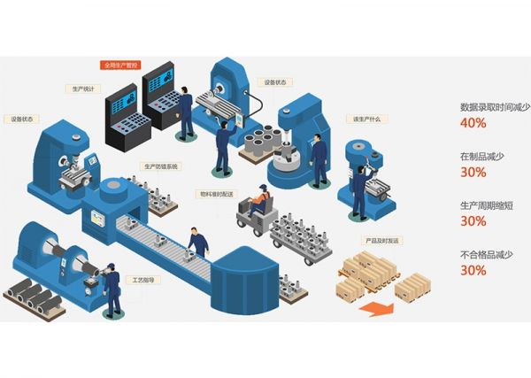 注塑車間的“數(shù)據(jù)神經(jīng)”：MES如何激活沉睡的數(shù)據(jù)價(jià)值？